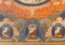 Load image into Gallery viewer, Early 20th Century Tibetan Thangka